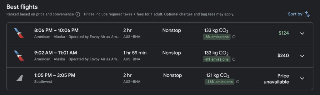 Prices for Wanna Get Away and other Southwest fares will not show up on Google Flights and other flight aggregators.