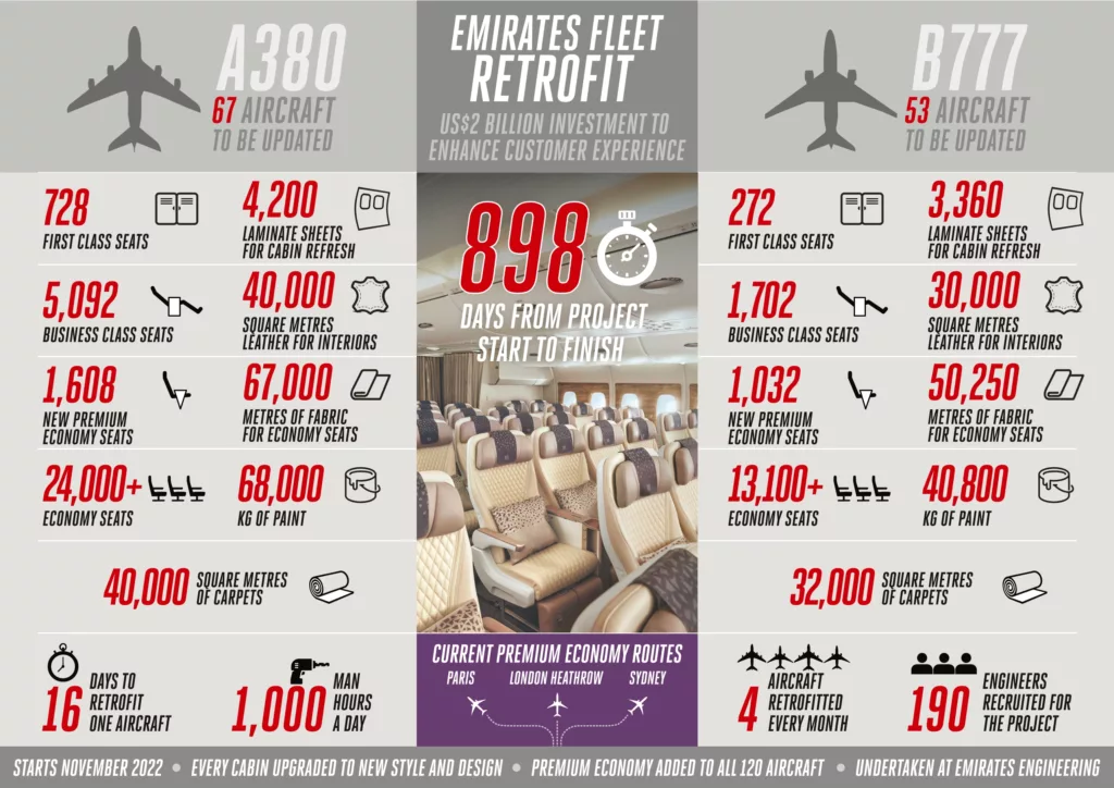 emirates retrofit upgrade infographic 1 2 - Emirates retrofit